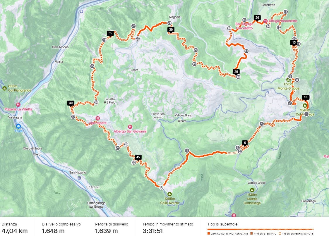 Composizione superficie Anello dell'altopiano