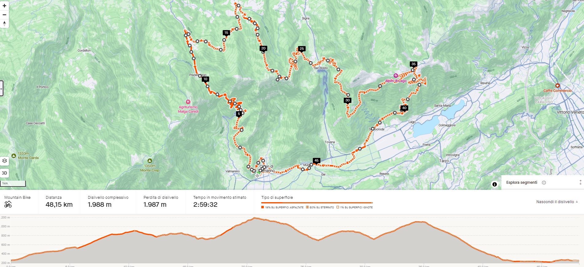 Composizione superficie Bivacco dei Loff
