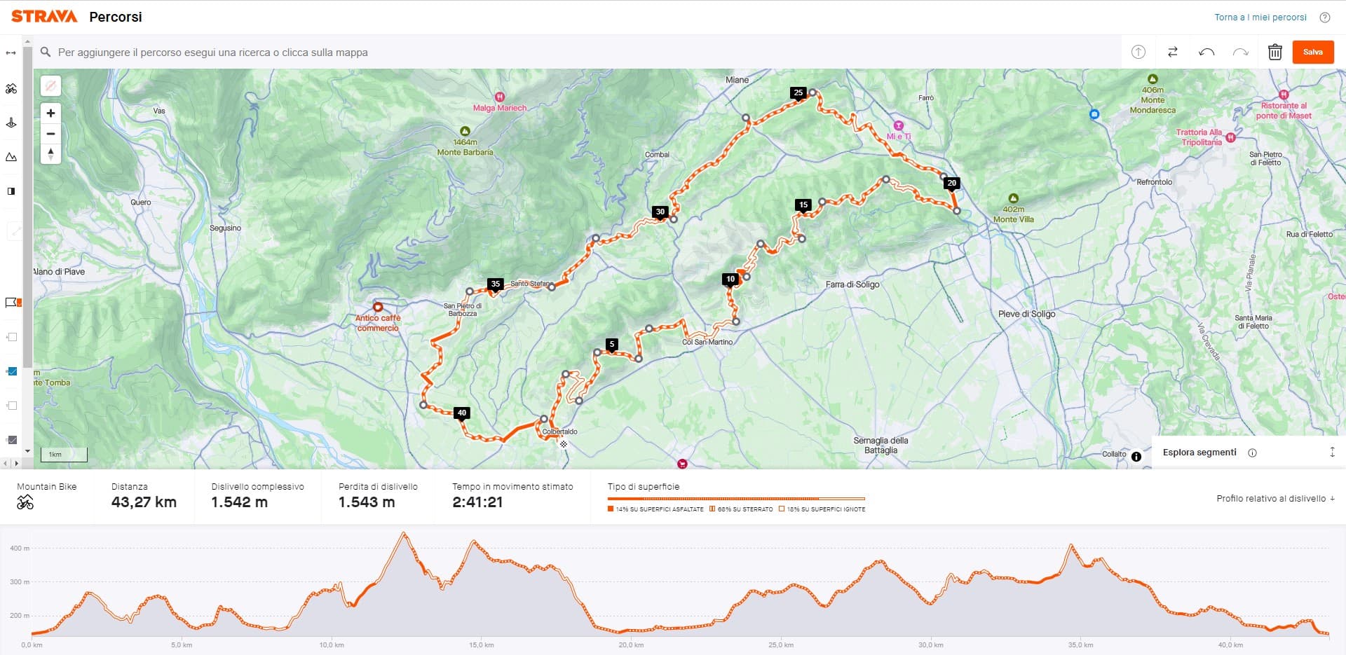 Composizione superficie Le colline patrimonio dell'Unesco