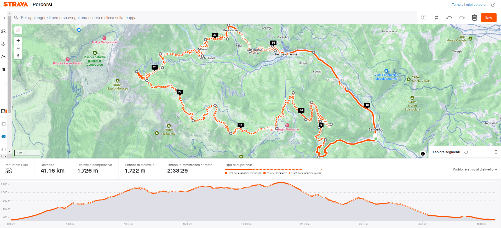 Composizione superficie Le piccole Dolomiti, sentiero dei Grandi Alberi