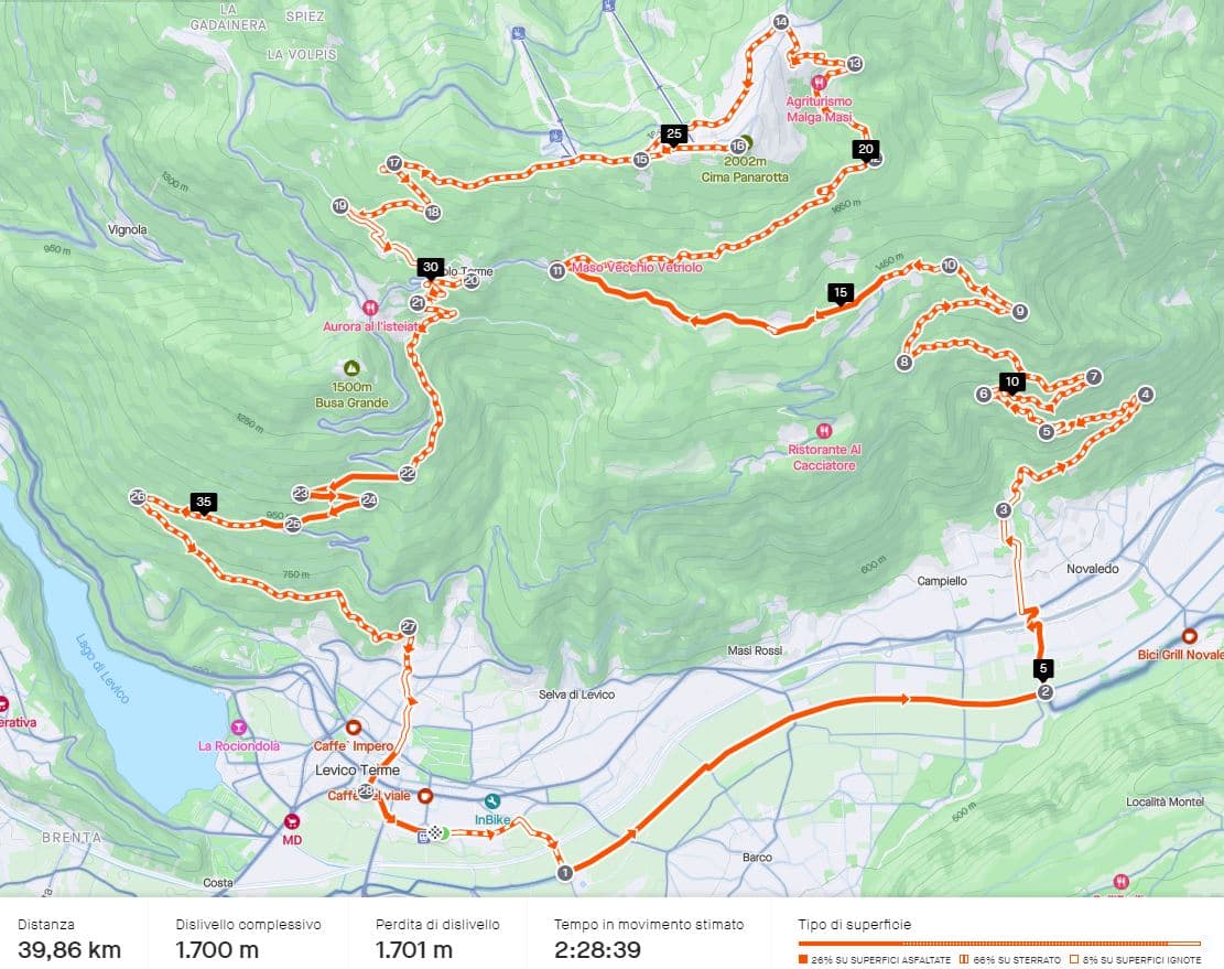 Composizione superficie Levico Terme, Vetriolo Terme, Cima Panarotta