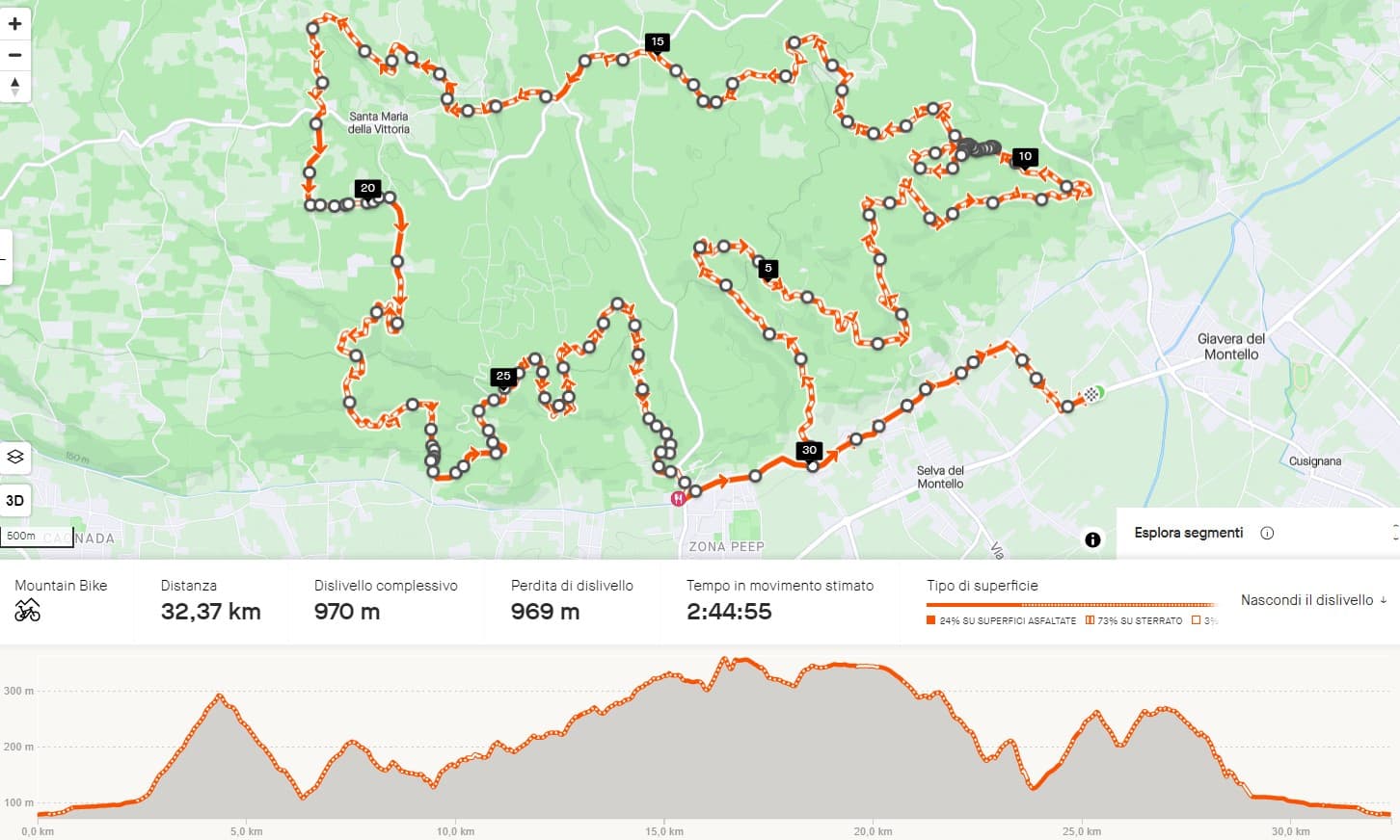 Composizione superficie LTR