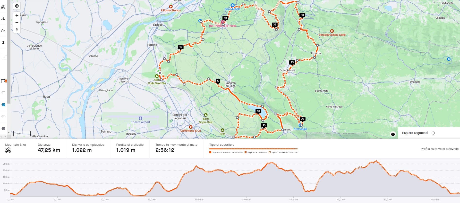 Composizione superficie Redipuglia Carso