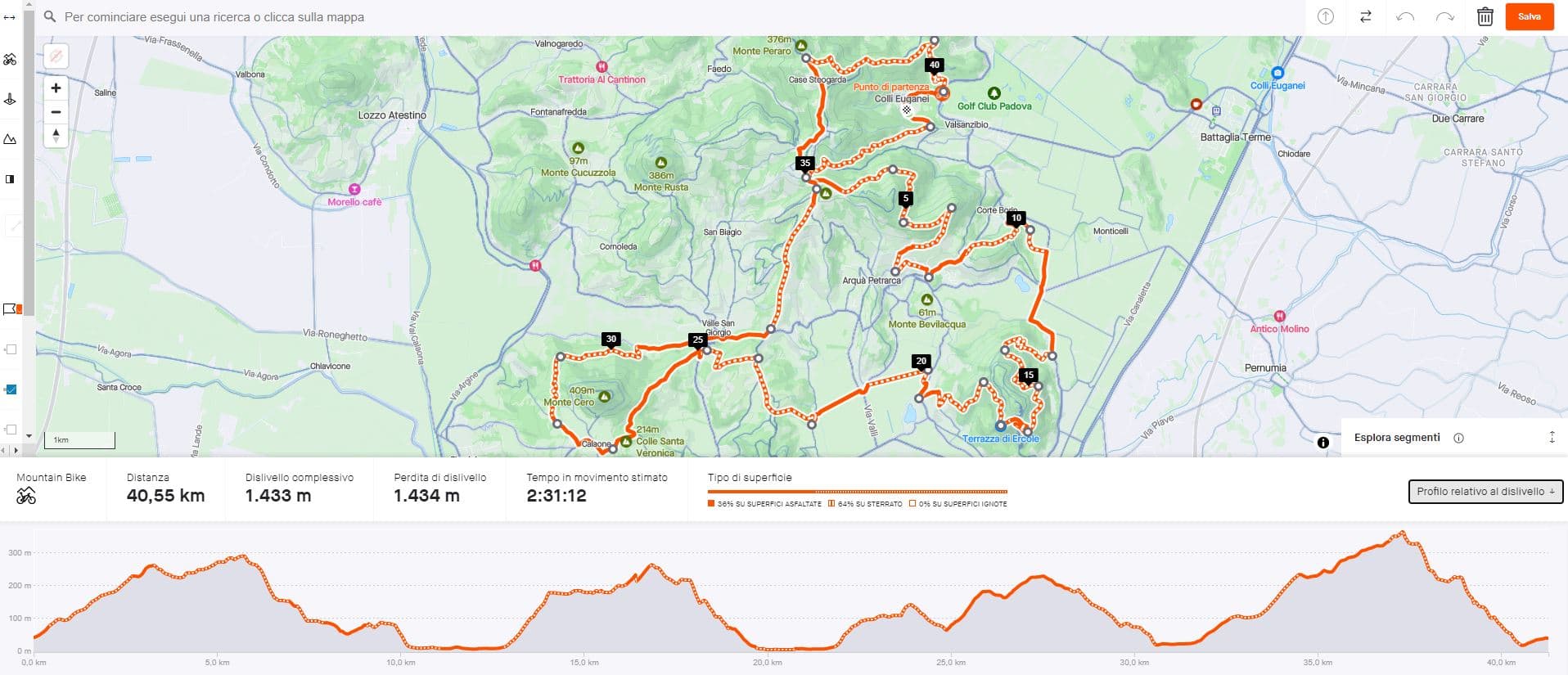 Composizione superficie Valsanzibio